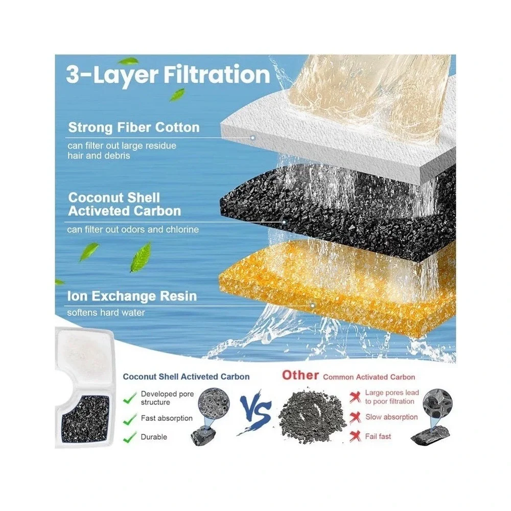 Pet Water Fountain Filters‎ 10 pack